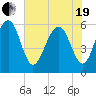 Capers Island tide chart for Wednesday, May 19, 2021