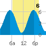 Capers Island tide chart for Thursday, May 6, 2021
