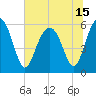 Capers Island tide chart for Tuesday, June 15, 2021