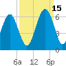 Capers Island tide chart for Wednesday, September 15, 2021