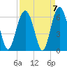 Capers Island tide chart for Tuesday, September 7, 2021