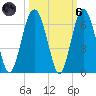 Capers Island tide chart for Wednesday, October 6, 2021