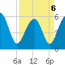 Capers Island tide chart for Wednesday, April 6, 2022