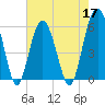 Capers Island tide chart for Tuesday, May 17, 2022