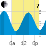 Capers Island tide chart for Tuesday, June 7, 2022