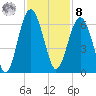 Capers Island tide chart for Tuesday, November 8, 2022