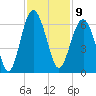 Capers Island tide chart for Wednesday, November 9, 2022