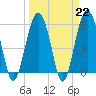 Capers Island tide chart for Wednesday, March 22, 2023