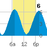 Capers Island tide chart for Monday, March 6, 2023