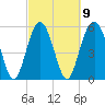 Capers Island tide chart for Thursday, March 9, 2023