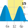 Capers Island tide chart for Saturday, April 15, 2023