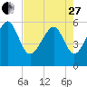 Capers Island tide chart for Thursday, April 27, 2023