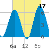 Capers Island tide chart for Wednesday, May 17, 2023