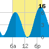 Capers Island tide chart for Friday, June 16, 2023