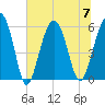Capers Island tide chart for Friday, July 7, 2023