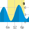Capers Island tide chart for Wednesday, August 9, 2023