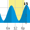 Capers Island tide chart for Friday, September 15, 2023