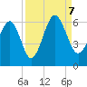 Capers Island tide chart for Thursday, September 7, 2023