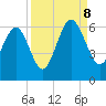 Capers Island tide chart for Friday, September 8, 2023
