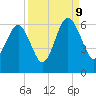 Capers Island tide chart for Saturday, September 9, 2023