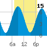 Capers Island tide chart for Sunday, October 15, 2023