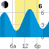 Capers Island tide chart for Friday, October 6, 2023