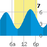 Capers Island tide chart for Saturday, October 7, 2023