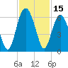 Capers Island tide chart for Wednesday, November 15, 2023