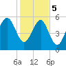 Capers Island tide chart for Friday, January 5, 2024