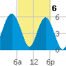 Capers Island tide chart for Wednesday, March 6, 2024