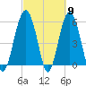 Capers Island tide chart for Saturday, March 9, 2024