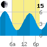 Capers Island tide chart for Wednesday, May 15, 2024