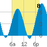 Capers Island tide chart for Wednesday, May 8, 2024