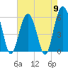 Capers Island tide chart for Thursday, May 9, 2024