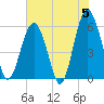 Capers Island tide chart for Wednesday, June 5, 2024