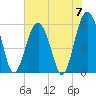 Capers Island tide chart for Friday, June 7, 2024