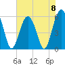Capers Island tide chart for Saturday, June 8, 2024