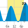 Capers Island tide chart for Monday, July 22, 2024