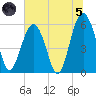 Capers Island tide chart for Friday, July 5, 2024