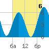 Capers Island tide chart for Saturday, July 6, 2024