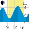 Capers Island tide chart for Wednesday, September 11, 2024