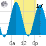 Capers Island tide chart for Thursday, October 17, 2024