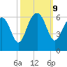 Capers Island tide chart for Wednesday, October 9, 2024