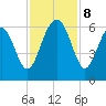 Capers Island tide chart for Friday, November 8, 2024