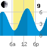 Capers Island tide chart for Saturday, November 9, 2024