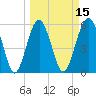 Capers Island tide chart for Saturday, March 15, 2025