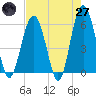 Capers Island tide chart for Sunday, April 27, 2025