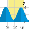 Capers Island tide chart for Monday, April 7, 2025