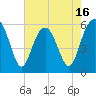 Capers Island tide chart for Friday, May 16, 2025