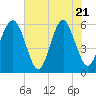 Capers Island tide chart for Wednesday, May 21, 2025